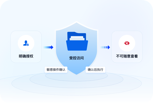 安全可控